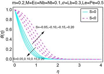 Fig. 7