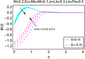 Fig. 9