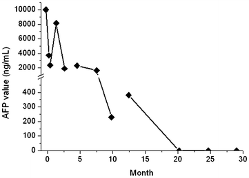 Fig. 4