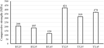 Fig. 6