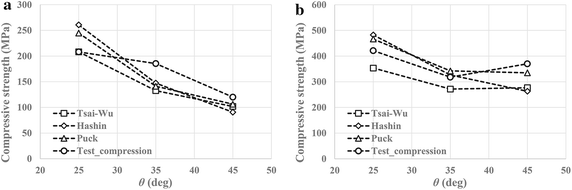 Fig. 7