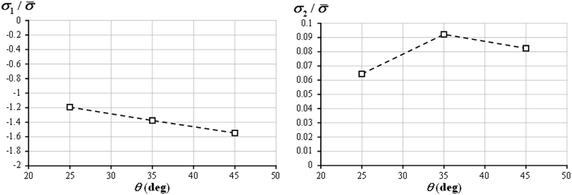 Fig. 8