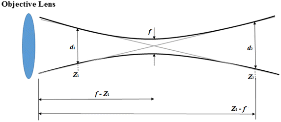 Fig. 2