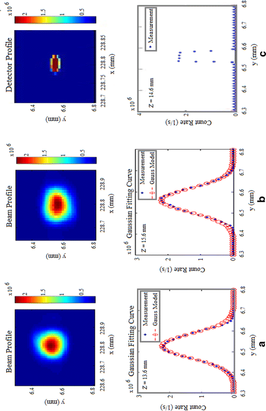 Fig. 4