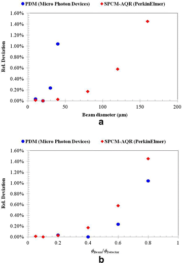 Fig. 6