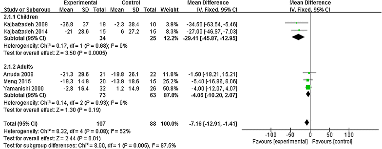 Fig. 4