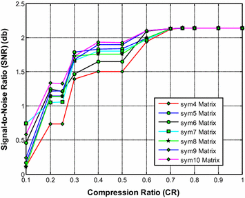 Fig. 10