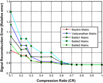 Fig. 12