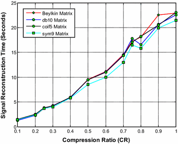 Fig. 14