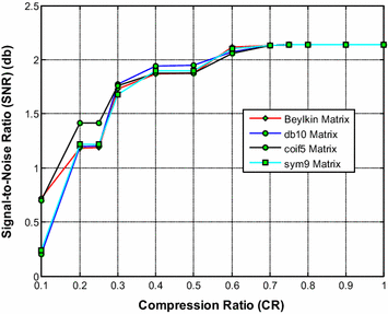 Fig. 16