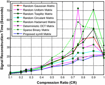 Fig. 17