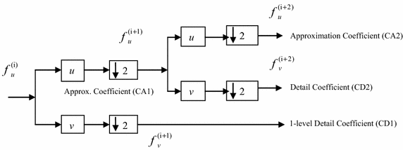 Fig. 1