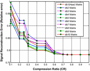 Fig. 3