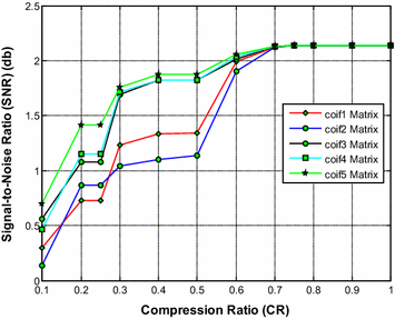 Fig. 7