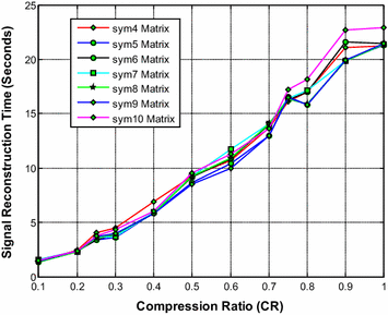 Fig. 8