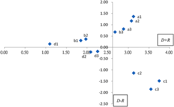 Fig. 2