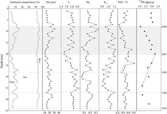 Fig. 2