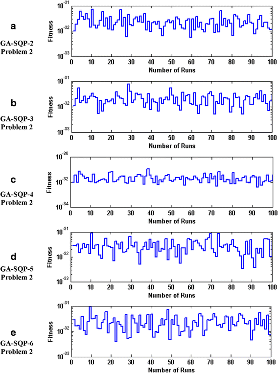 Fig. 7