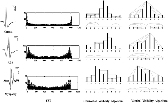 Fig. 3