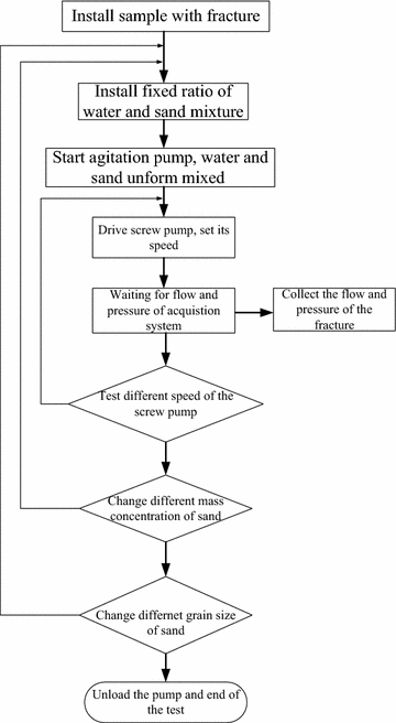 Fig. 6