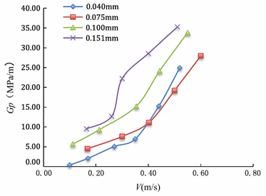 Fig. 7