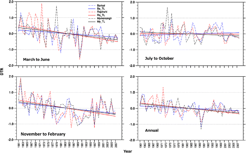 Fig. 6