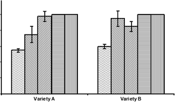 Fig. 7