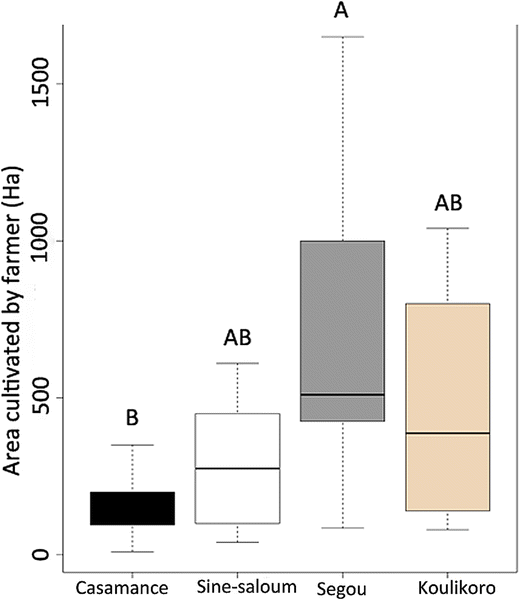 Fig. 3