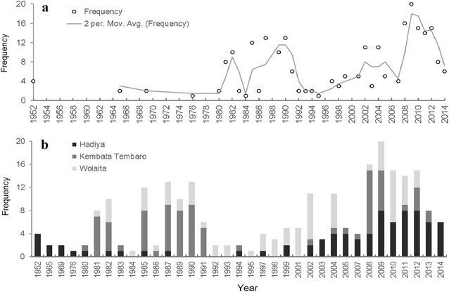 Fig. 3