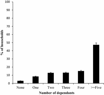 Fig. 3