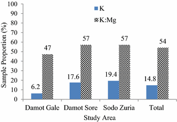 Fig. 2