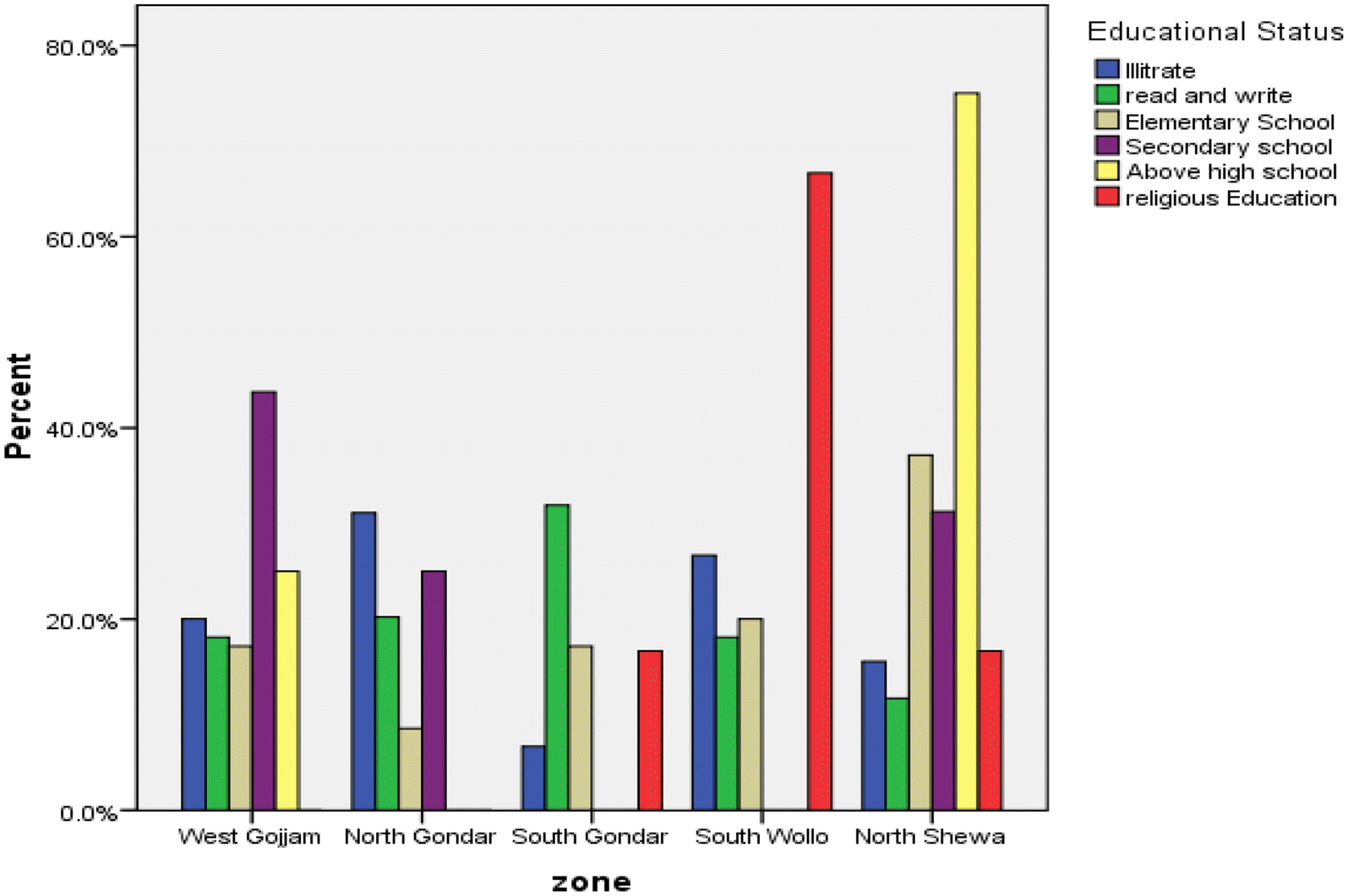 Fig. 2