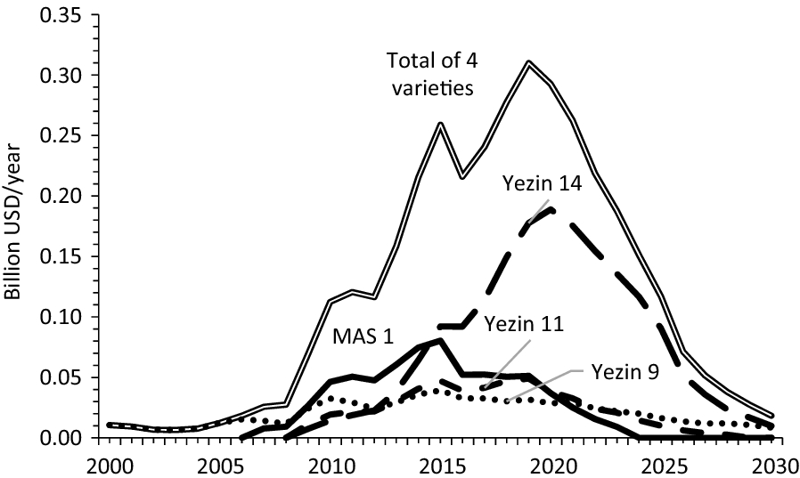 Fig. 2