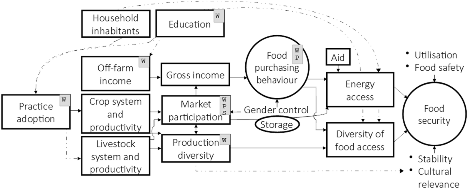 Fig. 4