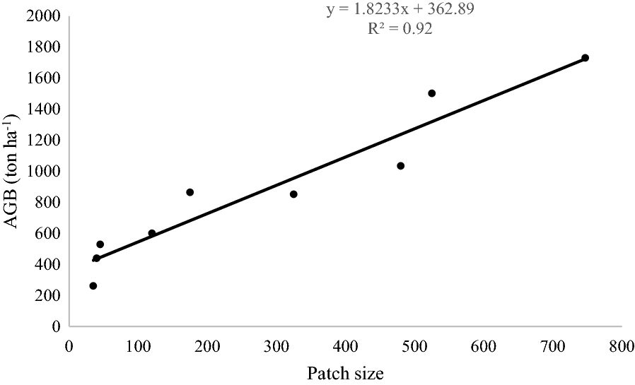 Fig. 6