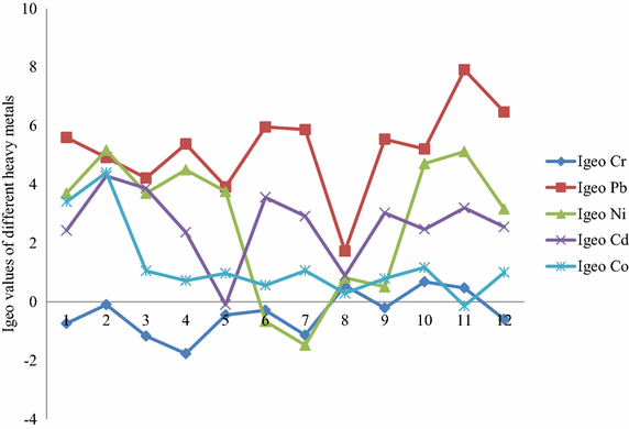 Fig. 3