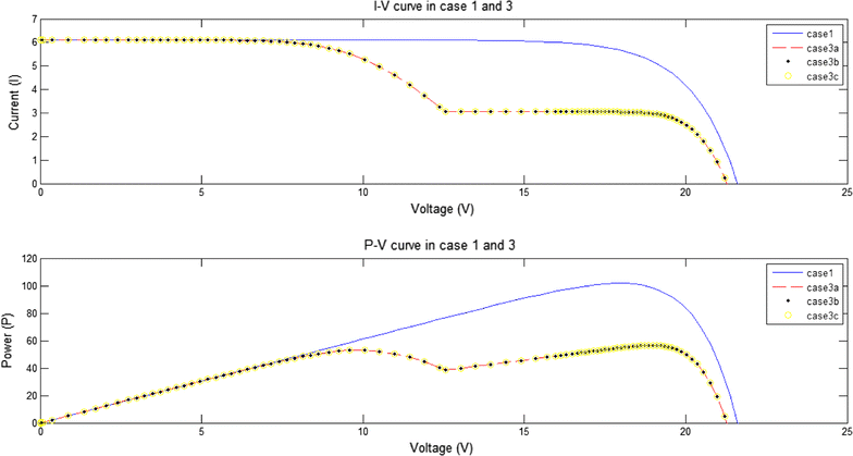 Fig. 7