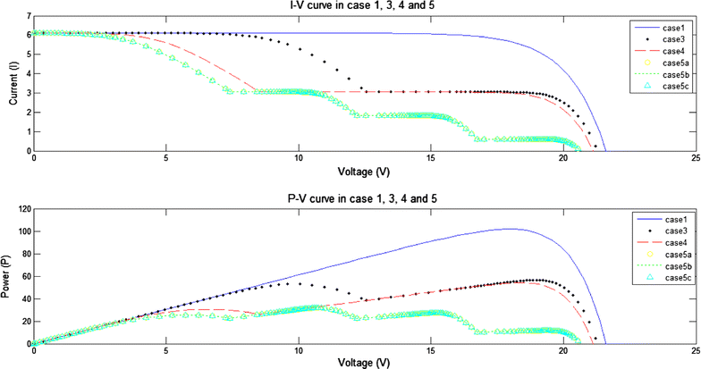 Fig. 9