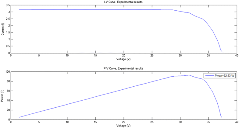 Fig. 17