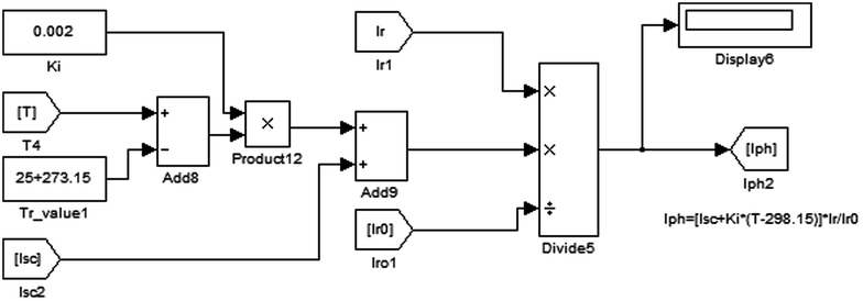 Fig. 4