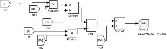 Fig. 7