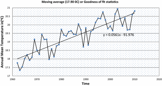 Fig. 7