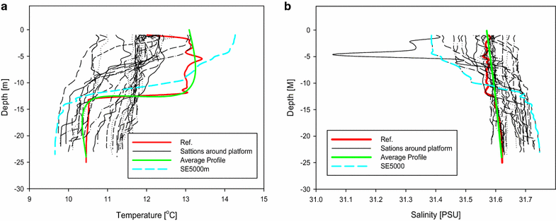 Fig. 6