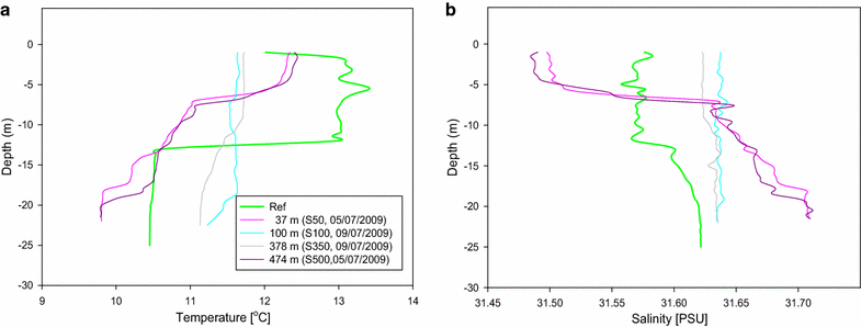 Fig. 7