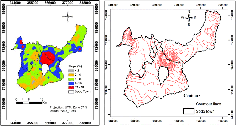 Fig. 4