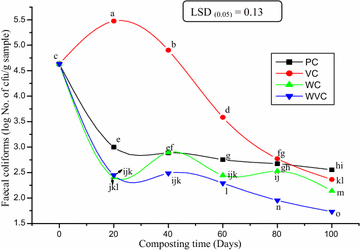 Fig. 12