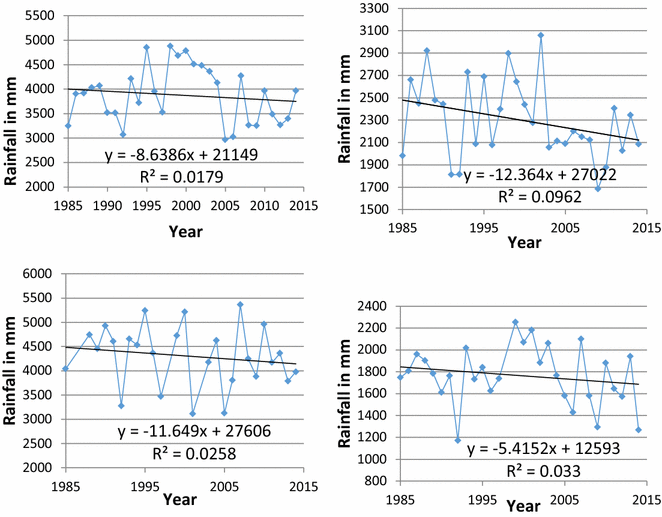 Fig. 17