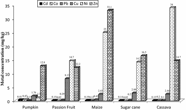 Fig. 2