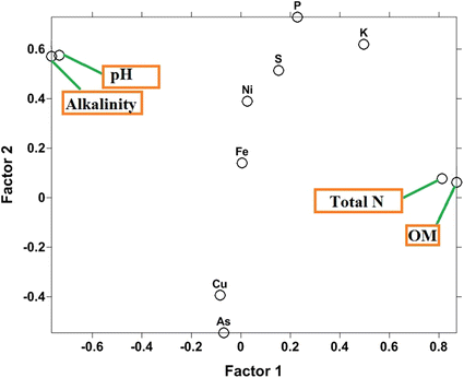 Fig. 4