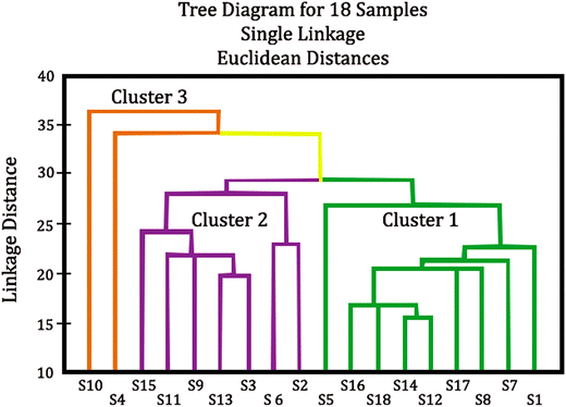 Fig. 5